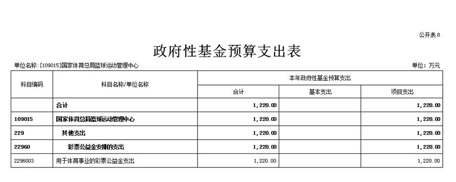 成年人是否可以通过篮球训练改善身高_2